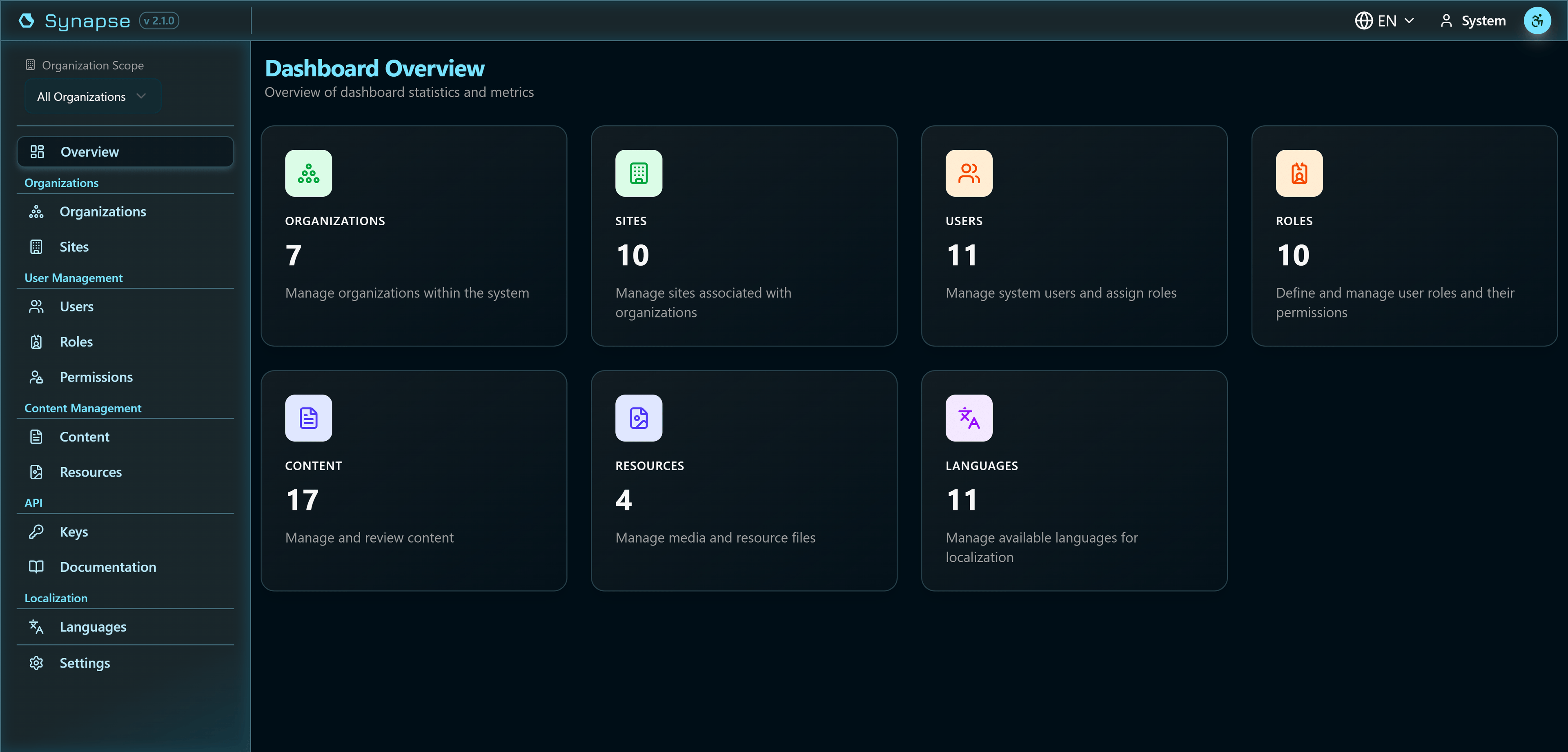 Dashboard Overview